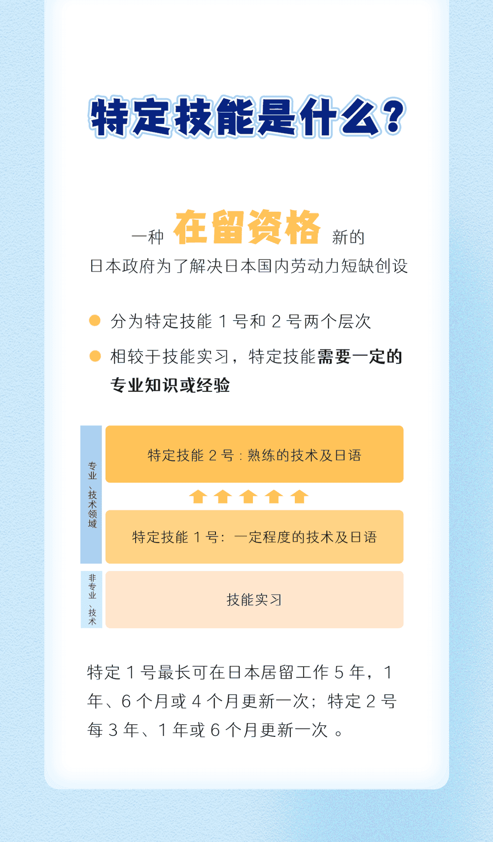 特定技能是什么？(圖1)