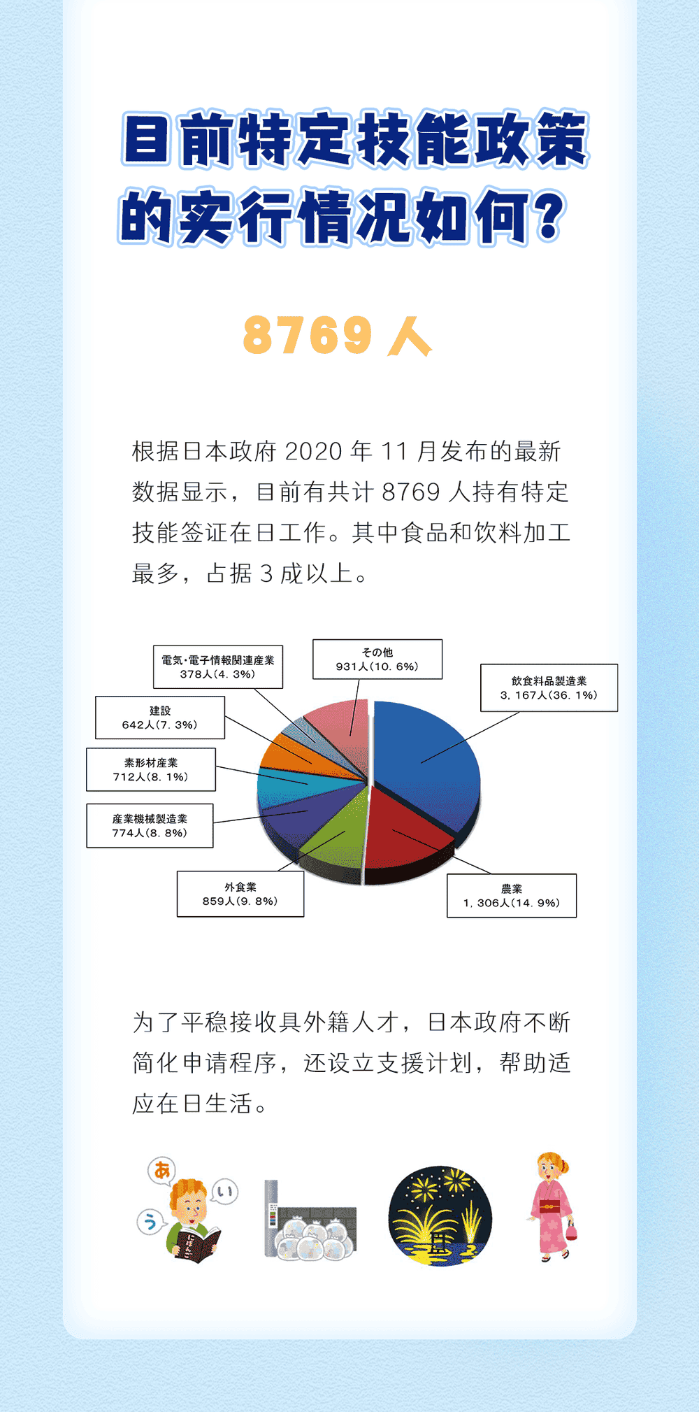 特定技能是什么？(圖5)