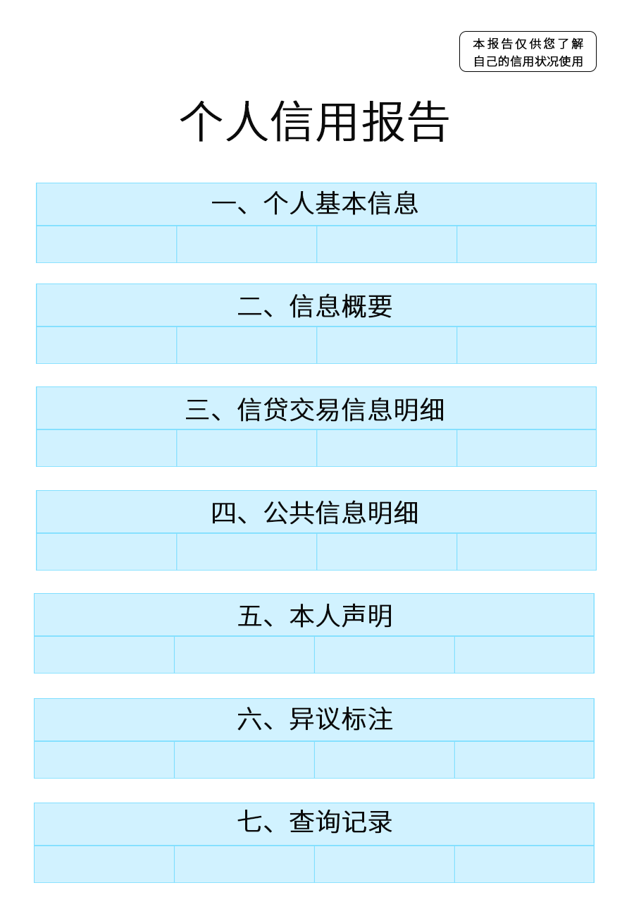 出國想貸款？如何保持良好征信(圖3)