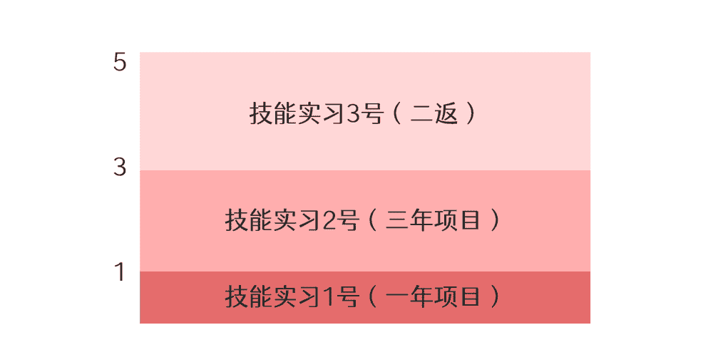 【一年項(xiàng)目】干洗、保健品、金屬熱處理(圖2)