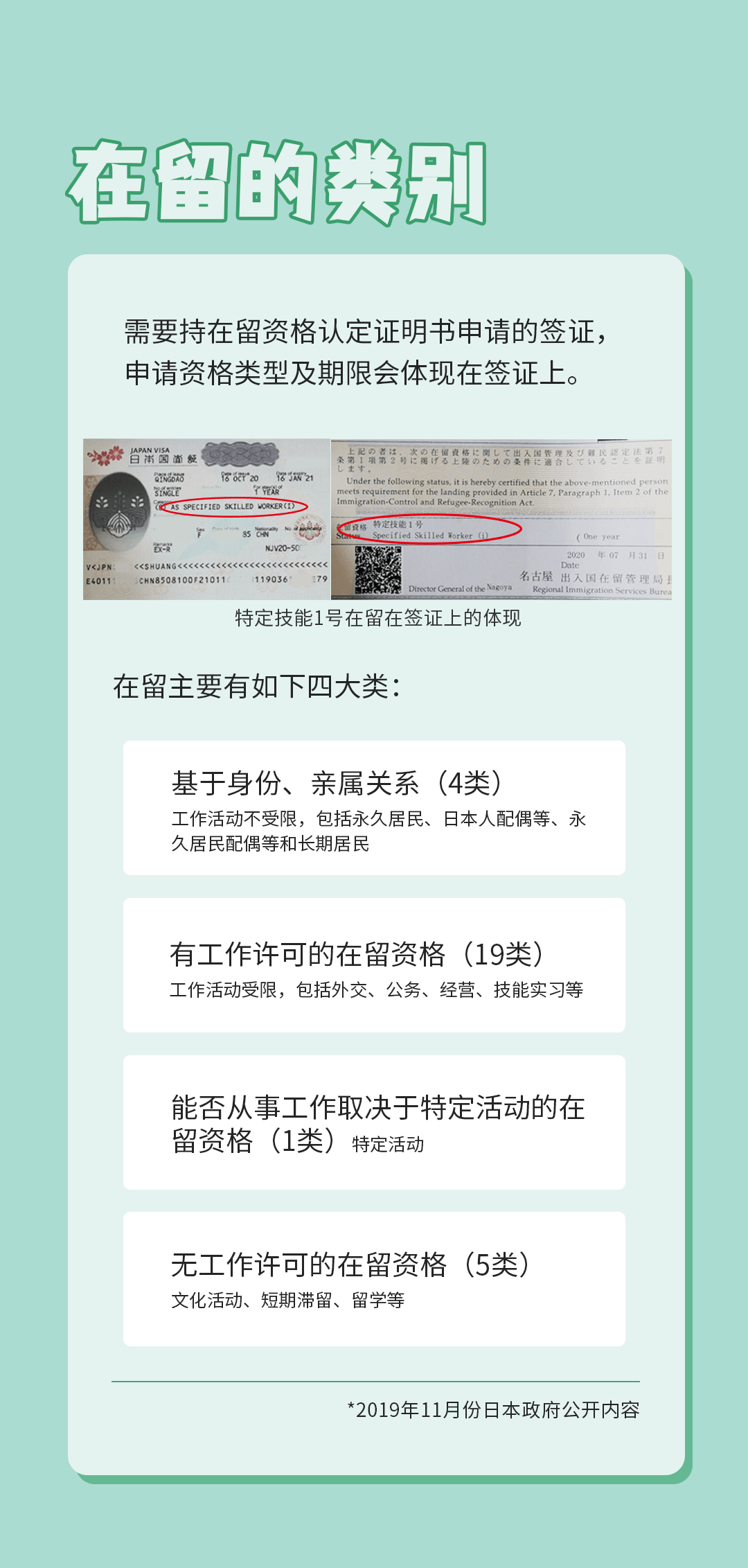 簽證？在留？一句話就明白了(圖5)