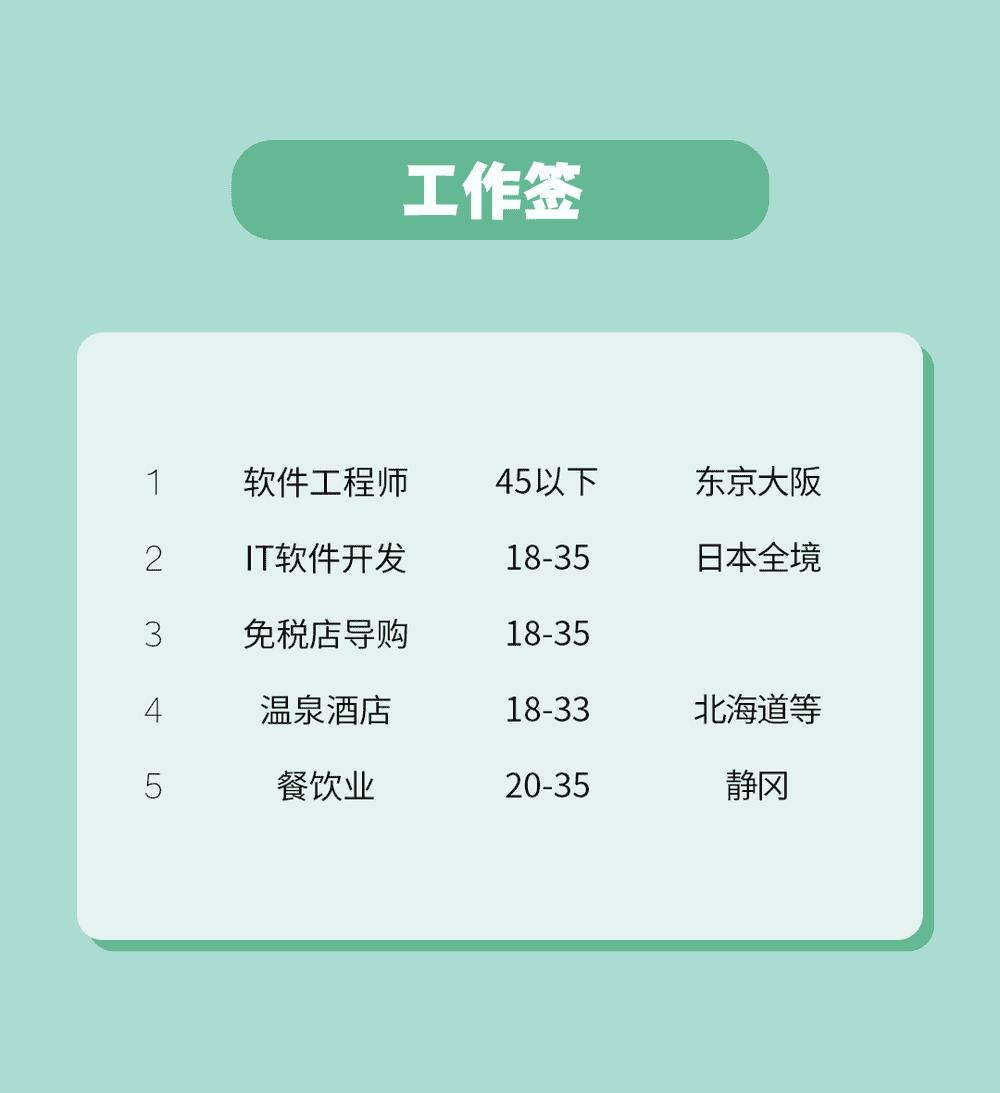 IT技能者、日語(yǔ)達(dá)人都在看(圖1)