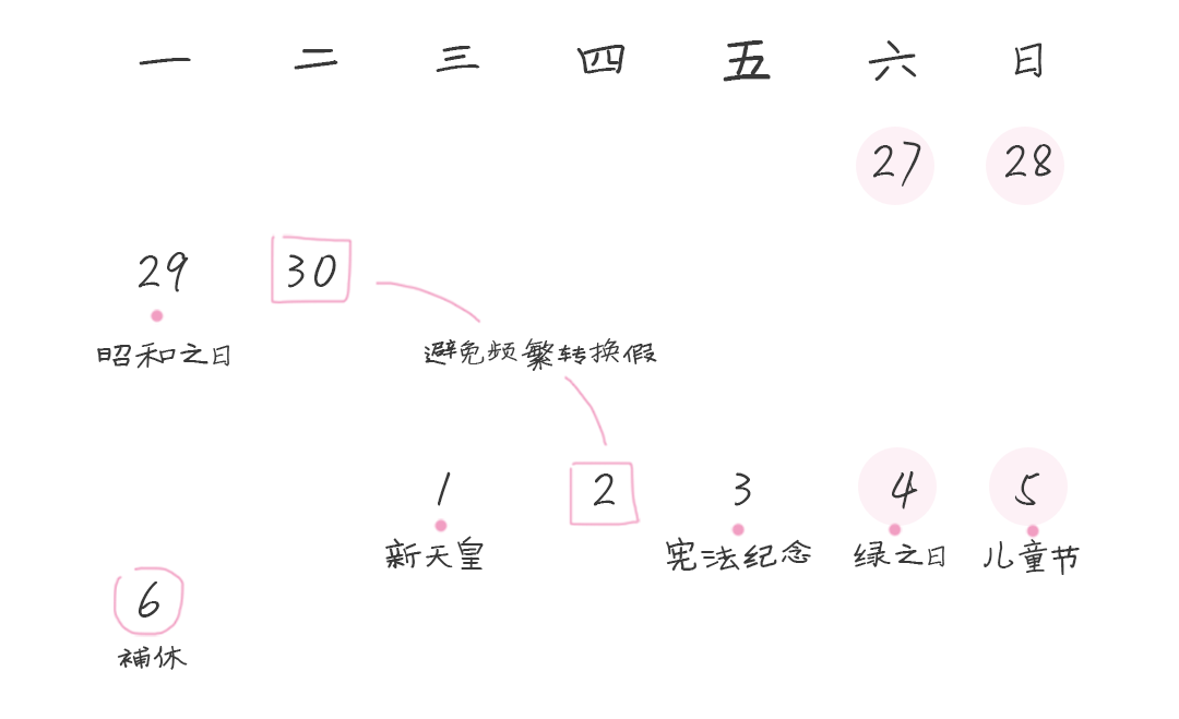 連休10天 調(diào)休：不存在的(圖8)