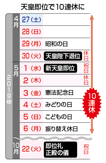 連休10天 調(diào)休：不存在的(圖6)