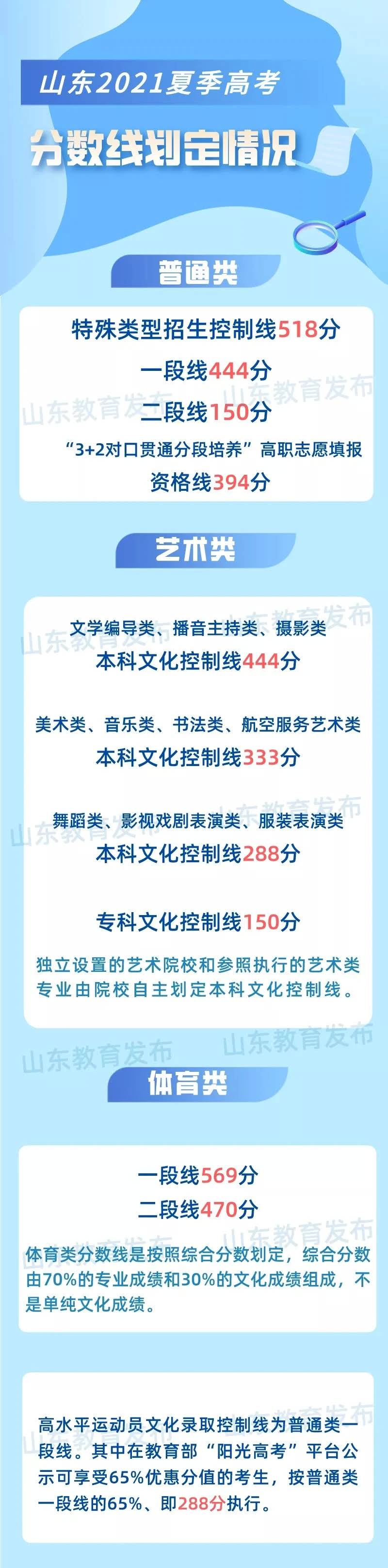 山東高考公布成績，一個成績，兩種選擇，你的人生還有這種可選項(圖2)