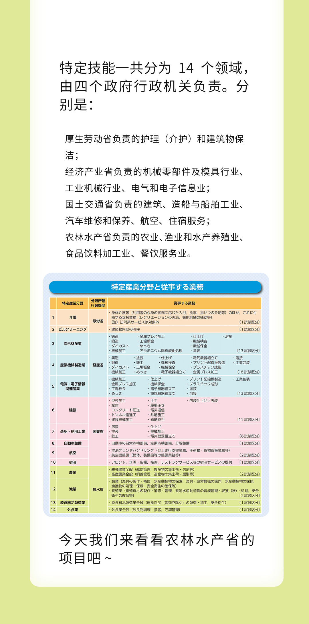來(lái)自農(nóng)林水產(chǎn)省的在日特定技能項(xiàng)目~(圖1)